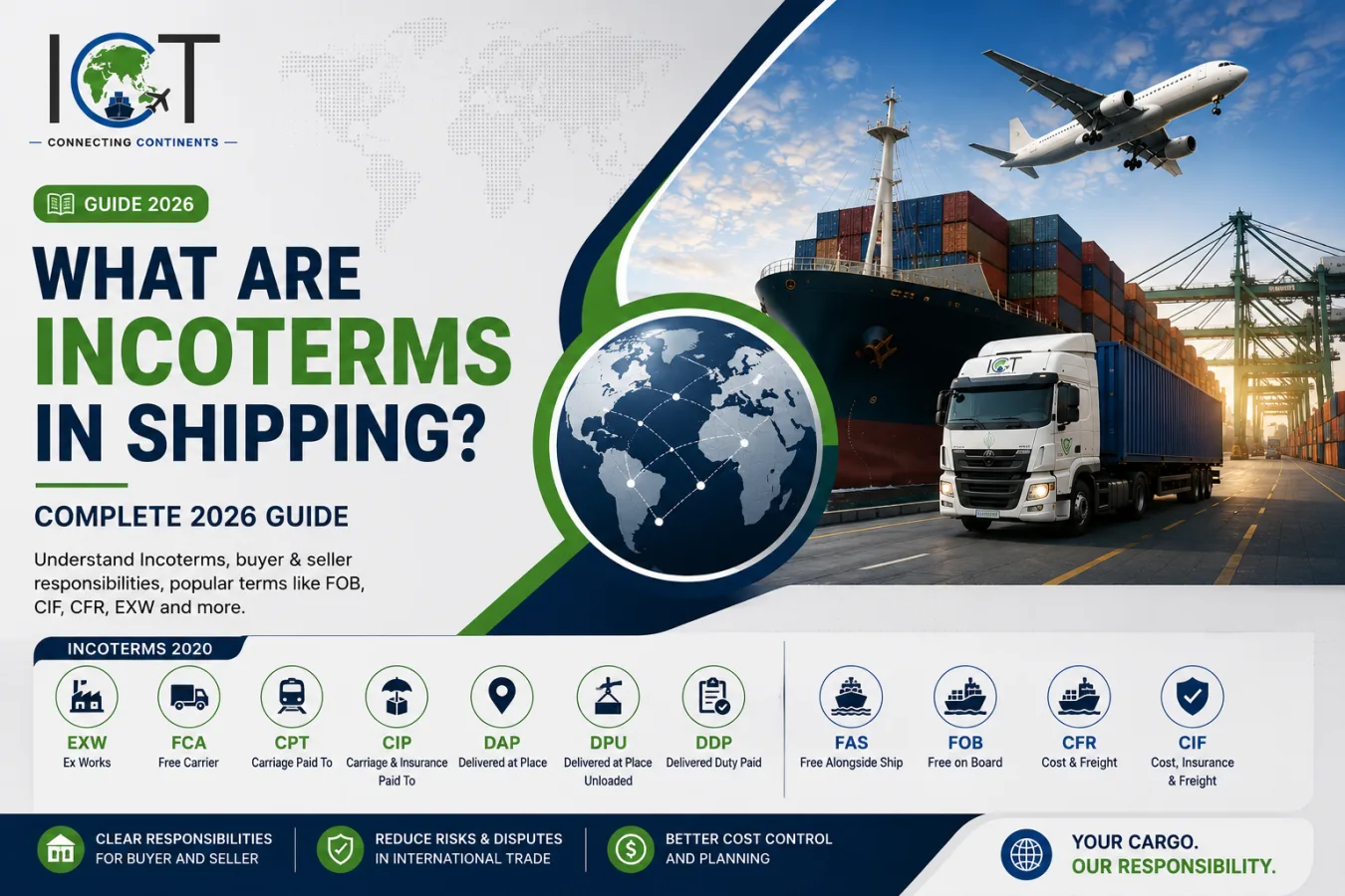 What Are Incoterms in Shipping? Complete 2026 Guide