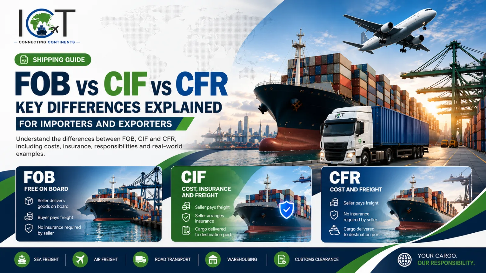 FOB vs CIF vs CFR: Key Differences Explained for Importers and Exporters